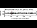 Видео YSS Soundquake: 9/19/2011 08:14:15 GMT