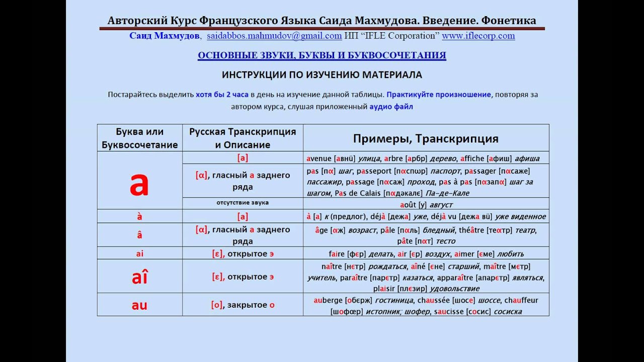 Креативное окрашивание волос 2017: на короткие средние и Красные точки на теле - причины появления, лечение, фото