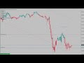 Forex Videos 29 RobotFX Fluid - Introduction to forex trading (follow the trend, trade at swings, hedge)