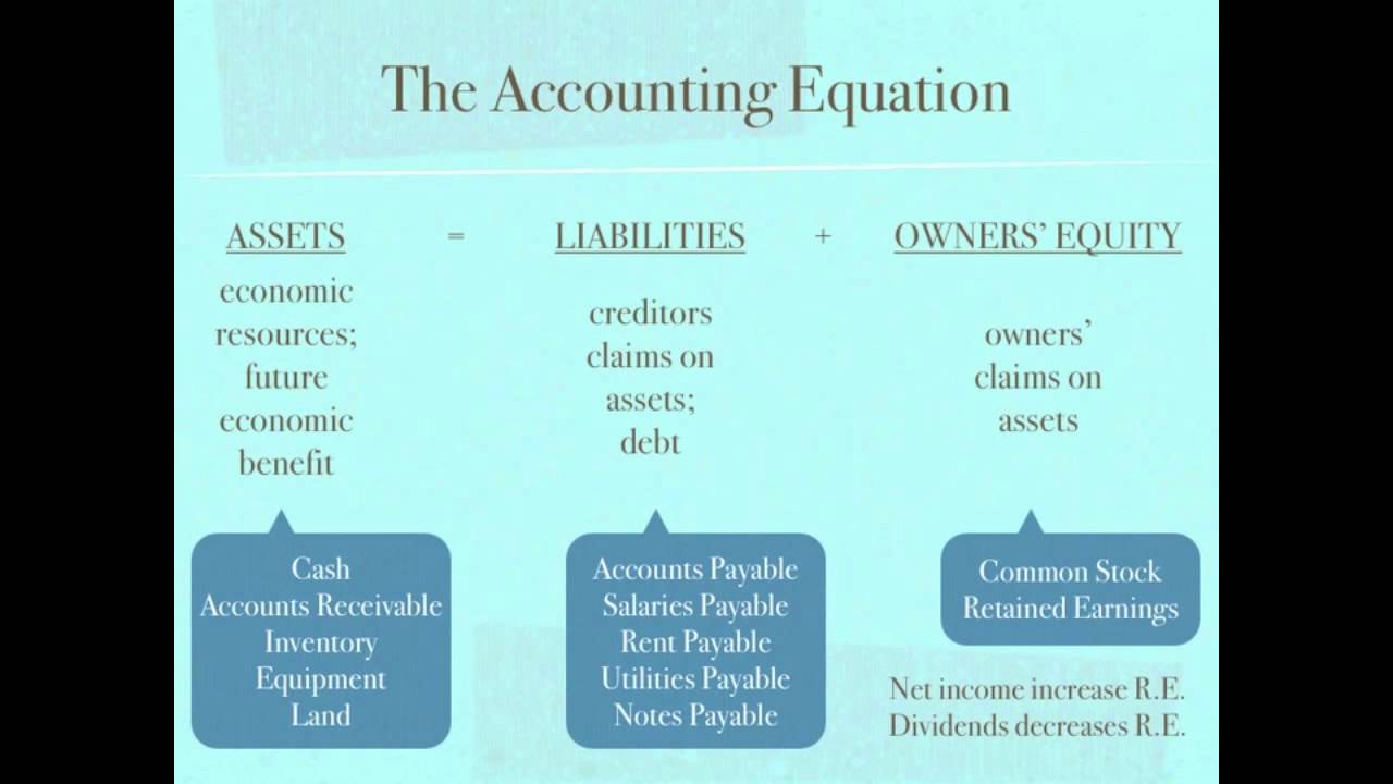 Accounting Equation; Retained Earnings; Net Income; Dividends - video