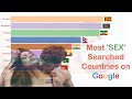 Top 10 Countries 'SEX' Searches on Google 2021