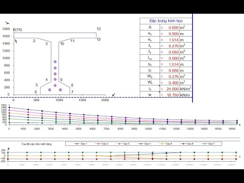 Tính toán kết cấu cầu Bê tông cốt thép Dự ứng lực