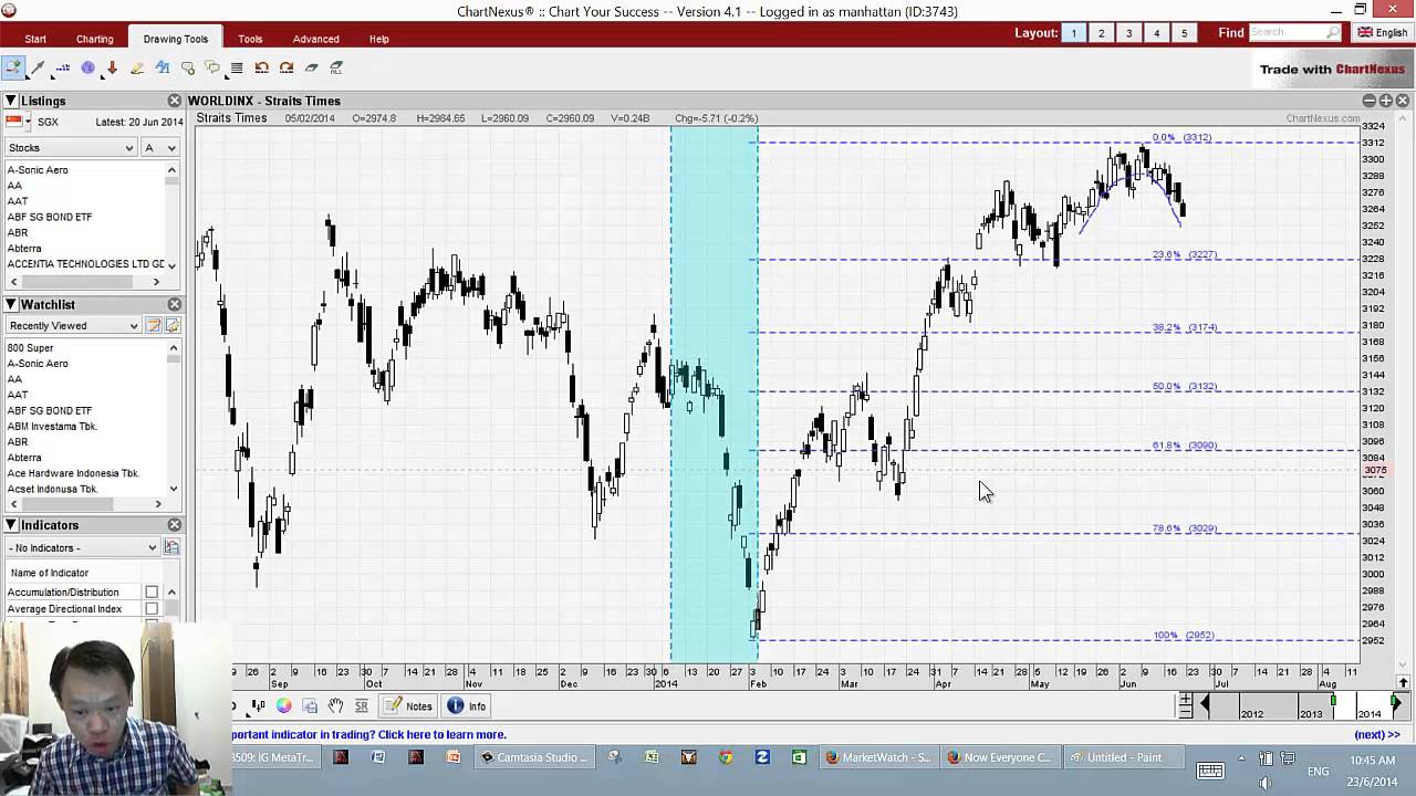 Singapore forex expo 2014