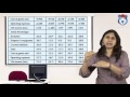Analysis of Financial Statements