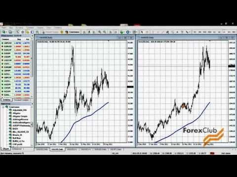 Cтратегия волны Вульфа - Pamm-FXprofitcom