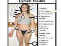 nodes