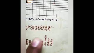 Allah Yazısı Çıkıyor... Abone Ol Pişman Olma