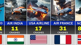 Airlines With Most Crashesaccidents In History.