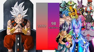 Goku God Of Destruction Vs All Gods Of Destructions Power Levels - Dragon Ball Zdragon Ball Super