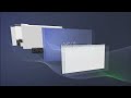 y0utube