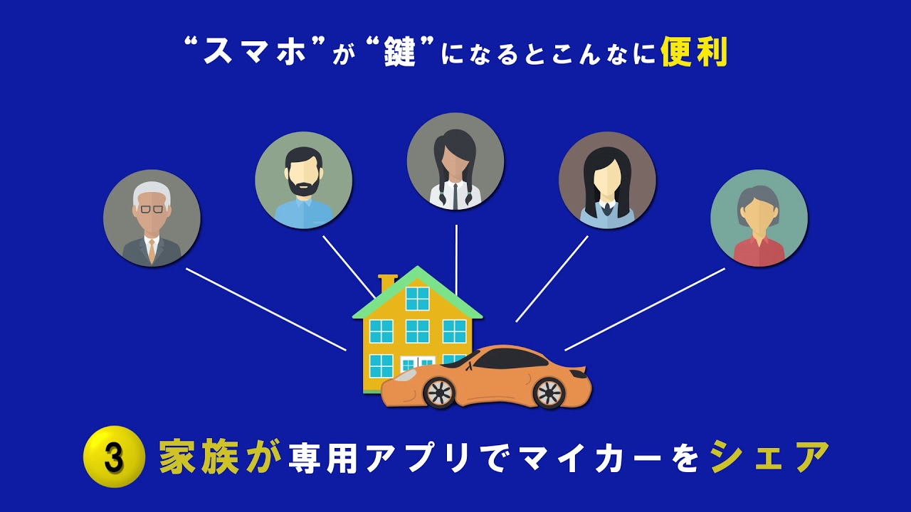 制作動画一覧