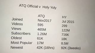 ATQ  vs. Holy Yoly