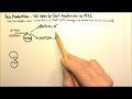 AP Physics B Lessons with Ms.Twu: Modern Physics 12: Pair Production and a Pair Production Problem