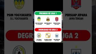 Club Yang Promosi & Degradasi