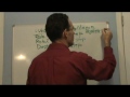 How To Create A Process Map