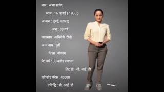 Ansha Sayed Purvi C. I. D Biography