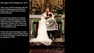 Philippine Marriages Philippine Statistics Authority 2015 - 2018