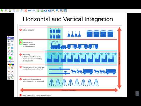 integration vertical horizontal wn vertically integrated