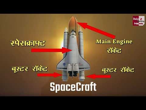 Rocket या Spacecraft अंतरिक्ष से वापस पृथ्वी पर कैसे आता है Science & Technology