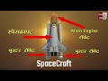 Rocket या Spacecraft अंतरिक्ष से वापस पृथ्वी पर कैसे आता है Science & Technology