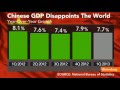 China's 'New Normal': Slowing GDP Growth, Inflation