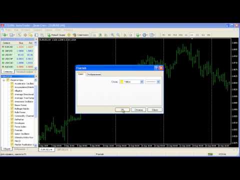 Forex фракталы