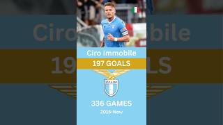 Top 10 Serie A Goalscorers In Lazio History