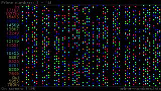 Prime Numbers Up To 1 Million Prime Numbers Up To 1 Million