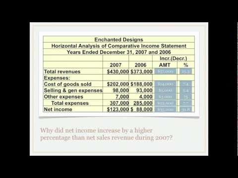 income of statement analysis horizontal