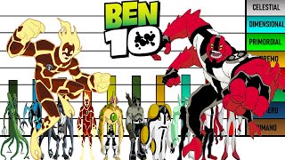 Niveles De Poder De Todos Los Aliens De Ben 10 Clásico