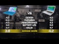 Microsoft Surface Pro 3 vs. MacBook Air 13