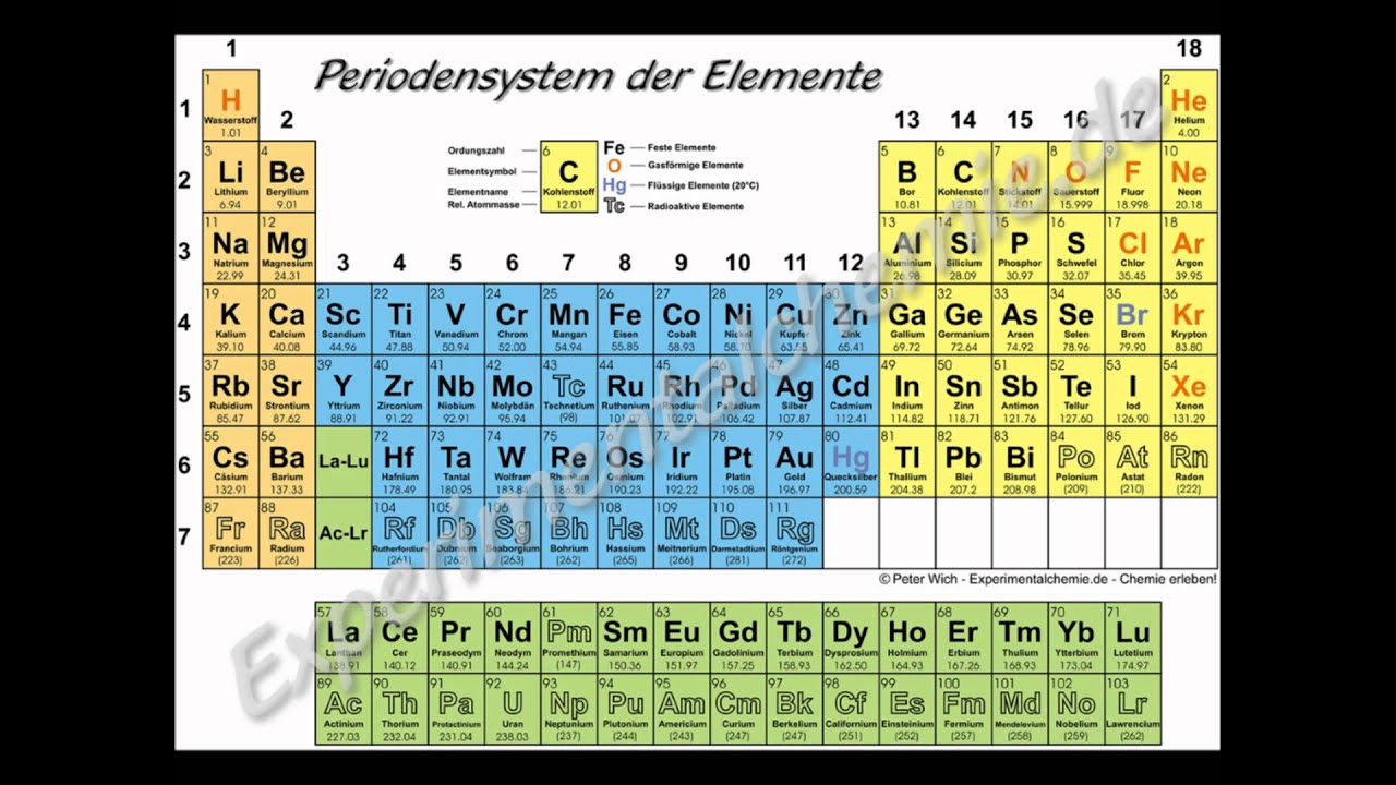 Periodensystem n2