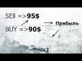 Видео обучение Forex (урок №1) Видео обучение Forex (урок №1)