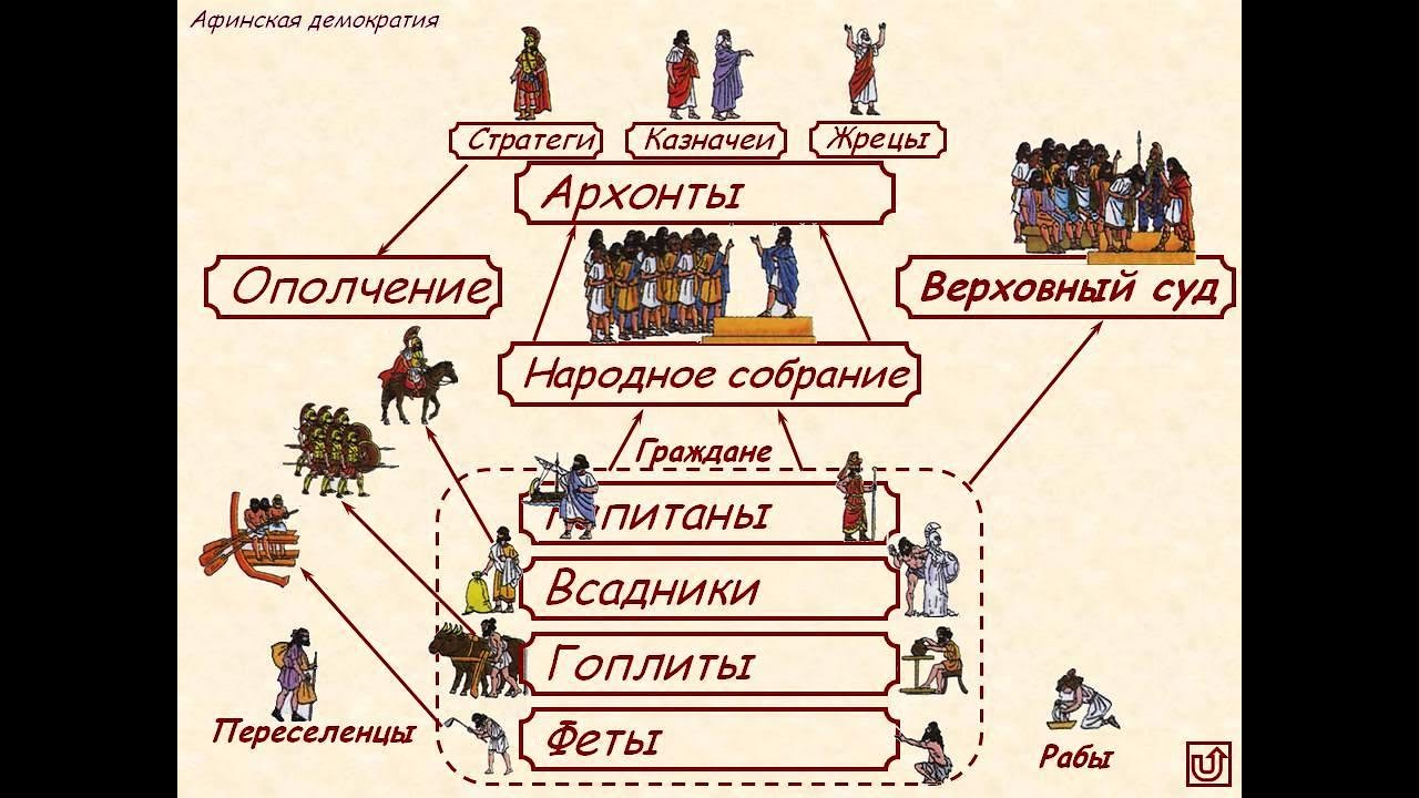 Выборный суд в афинах