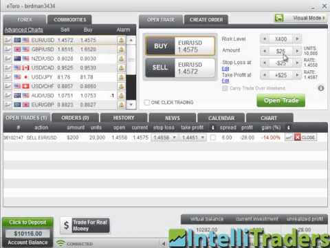 Forex oslo valuta