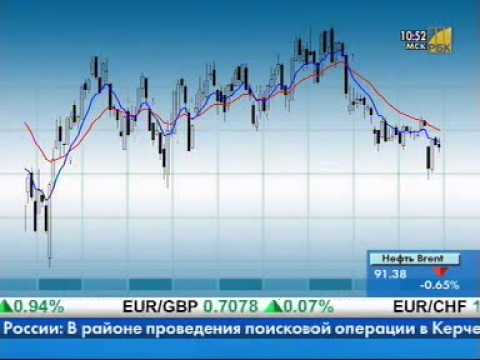 Форекс начинает по московскому Форекс начинает по московскому