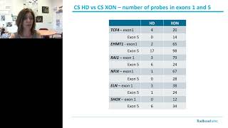 Exon-Level Array Bridging The Gap Between Chromosomal Microarray And Next-Gen Sequencing
