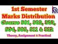 608. NIOS D.El.Ed 1st Semester course wise Marks Distribution
