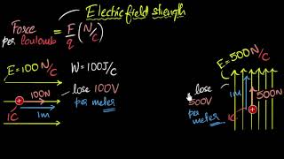 Relation Between Electric Field & Potential Electrostatic Potential & Capacitance Khan Academy