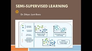 What is Semi-supervised Learning? Explanation with Examples