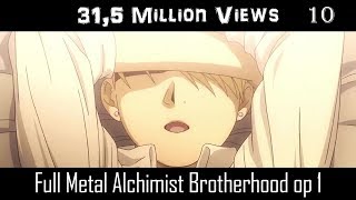 Top 10 Most Viewed Anime Opening On Youtube !
