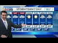 CBS 42 Morning Weather | 1/4/22