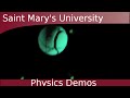 Prograde And Retrograde Motion | RM. Prograde And Retrograde Motion | RM.