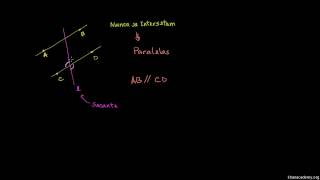 Ângulos Formados por Retas Paralelas e Secantes - Khan Academy em português (5º ano)