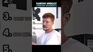 Ranking Mrbeast Charity Stream Moments