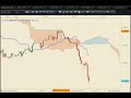 EURUSD Kumo Breakout Example.mp4