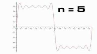 Sine Wave To Square Wave Using Fourier Series