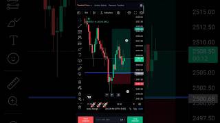 Ethusd About To Explode? Dont Miss This Move