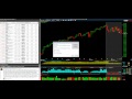 How to Find Outperforming Stocks with Software (on Worden TC2000)