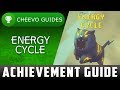 Energy Cycle - Achievement / Trophy Guide - 100%